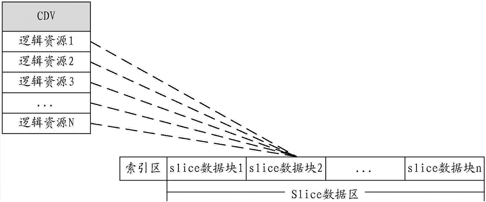 一种容量获取方法及装置与流程