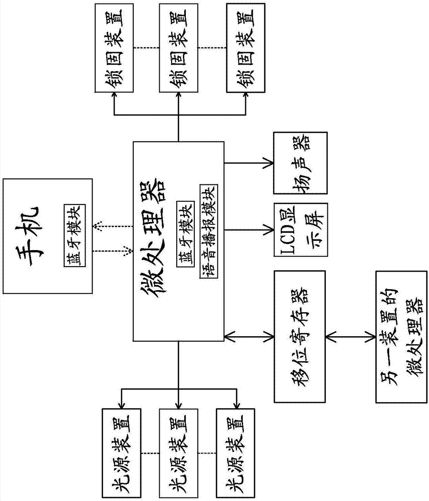 一種可級聯(lián)的快速存取儲物柜的制造方法與工藝