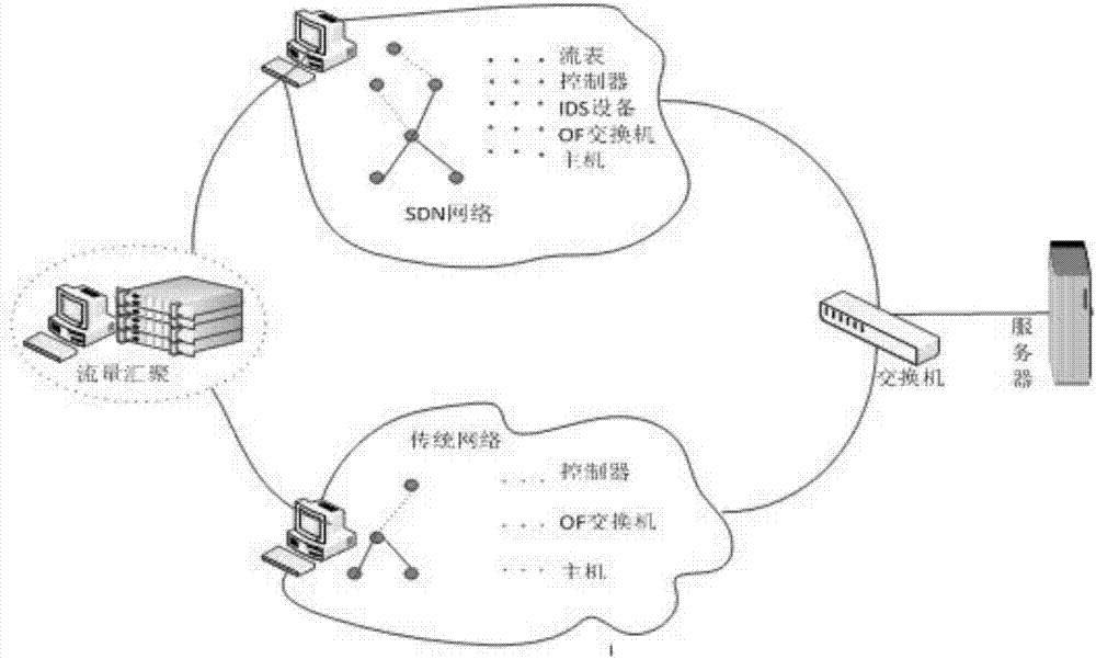 一种基于SDN的校园网网络结构的制造方法与工艺