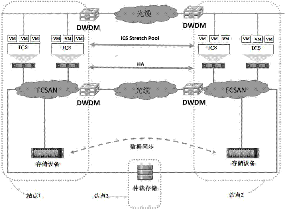 一種容災系統(tǒng)的制造方法與工藝