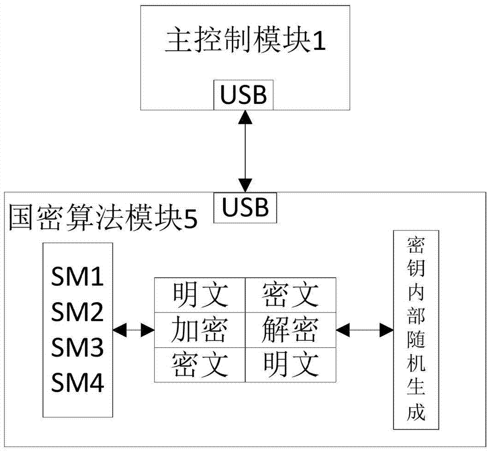 一種基于國家商用密碼算法的硬拷貝控制系統(tǒng)的制造方法與工藝