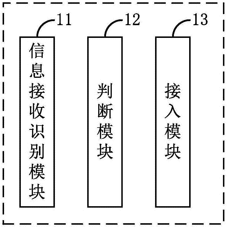 智能终端、入网设备、配网系统及方法与流程