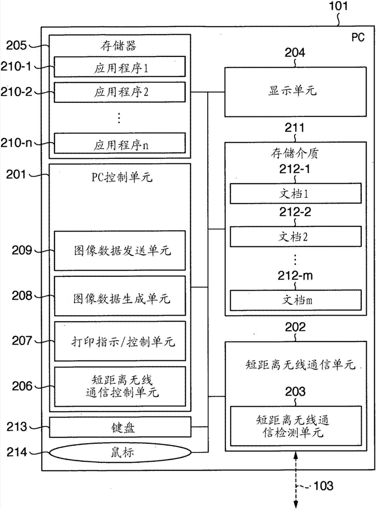 信息處理設(shè)備及其控制方法與流程