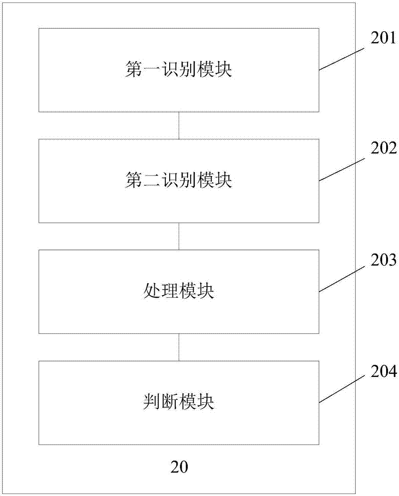 一種電子文檔會(huì)簽方法、裝置及電子身份筆與流程