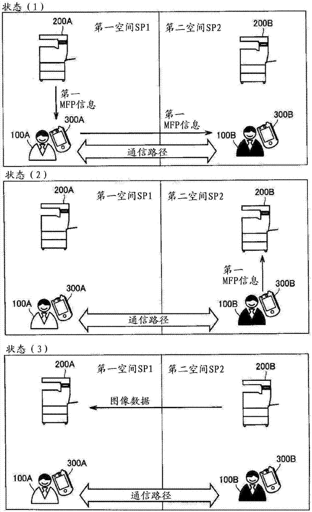 信息終端、圖像處理系統(tǒng)以及程序的制造方法與工藝