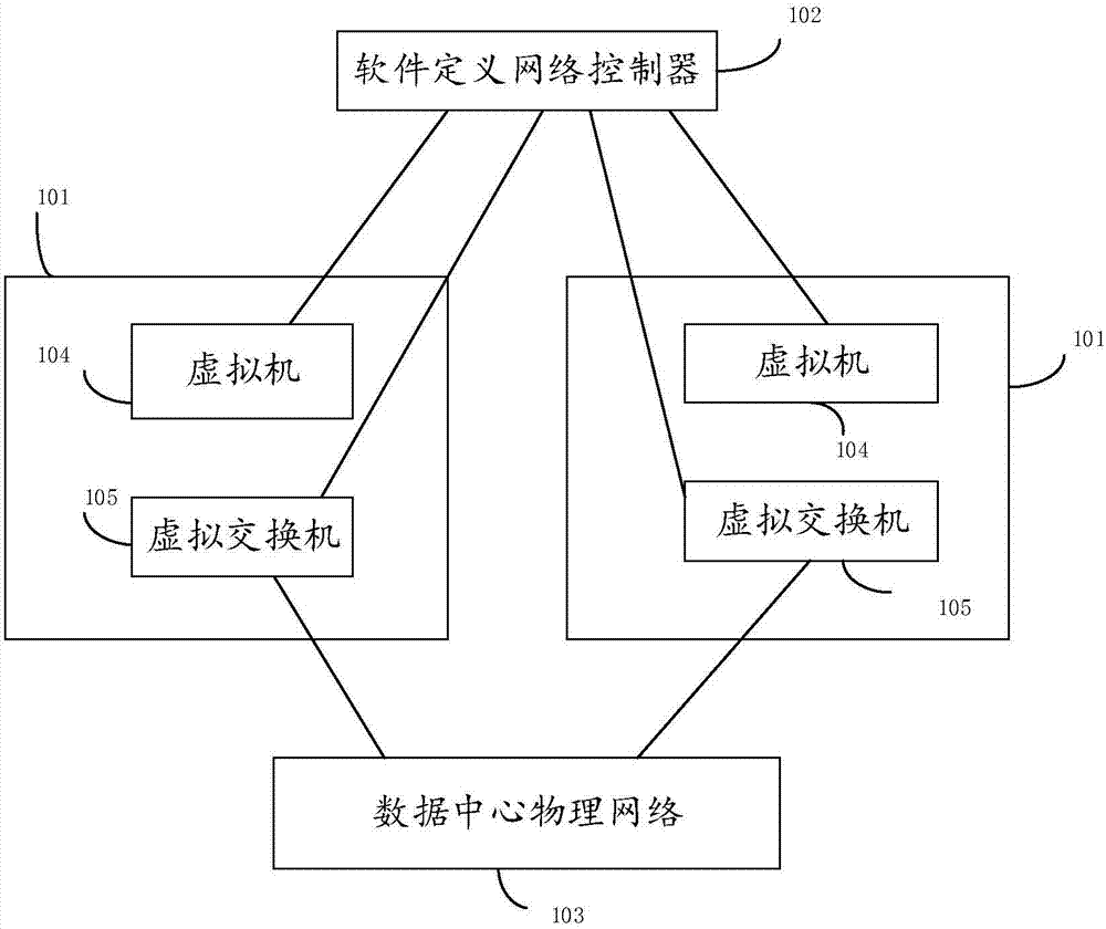 基于軟件定義網絡控制器的網絡ARP完全代理方法及系統(tǒng)與流程