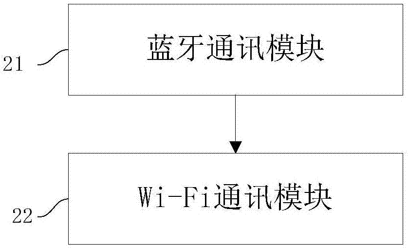 一種基于可穿戴設(shè)備的移動(dòng)終端通知方法及系統(tǒng)與流程