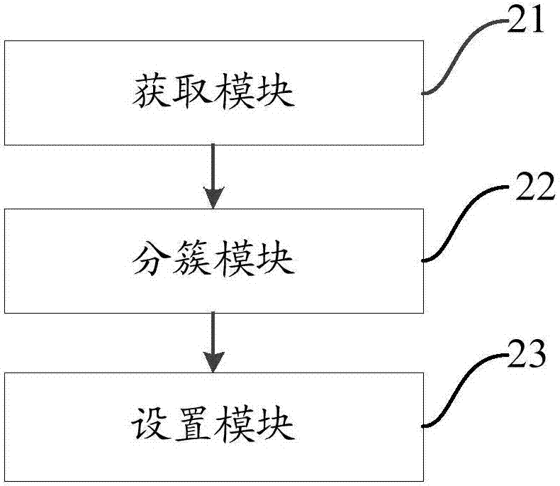 一種保護間隔設(shè)置的方法、裝置及基站與流程