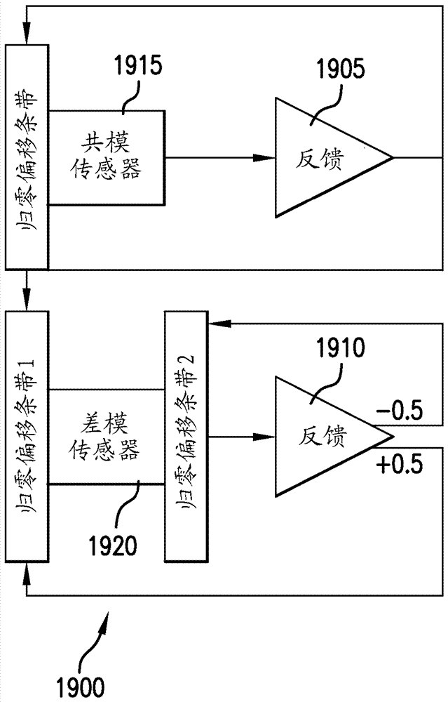 用于測量電導(dǎo)體中的電流的孔中電流測量系統(tǒng)的制造方法與工藝