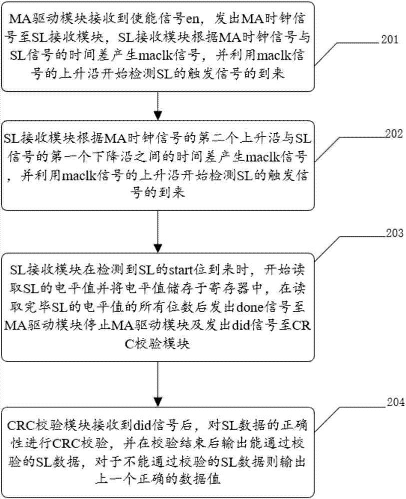 一種BISS協(xié)議數(shù)據(jù)解碼方法及接口系統(tǒng)與流程