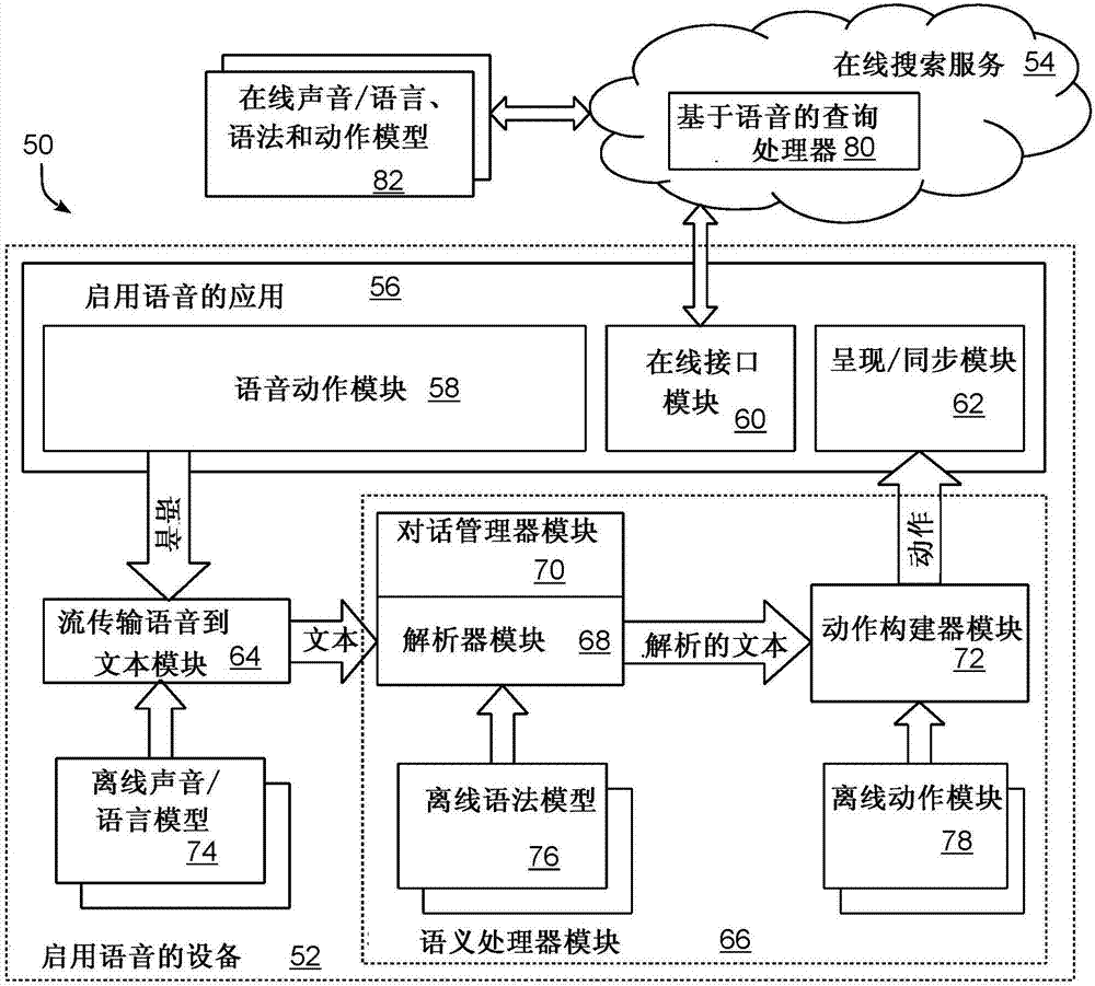 資源受限設(shè)備中離線語義處理的便利化的制造方法與工藝