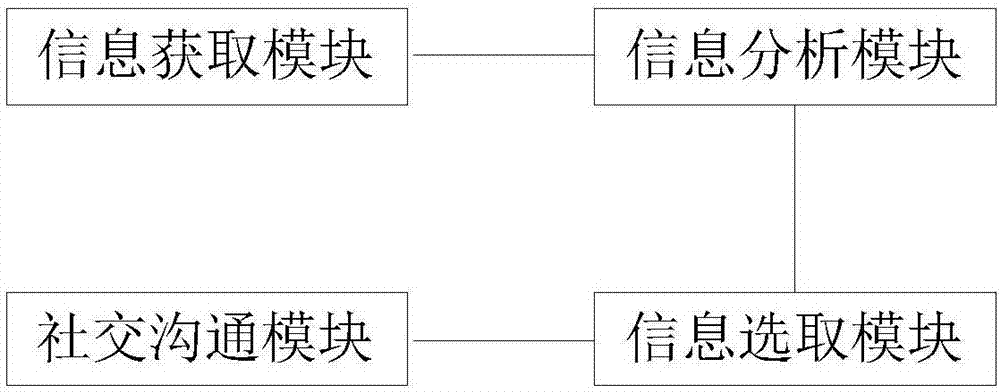 一種基于地理位置的可視化服務(wù)社交方法及系統(tǒng)與流程