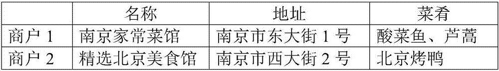 一种搜索方法及系统与流程