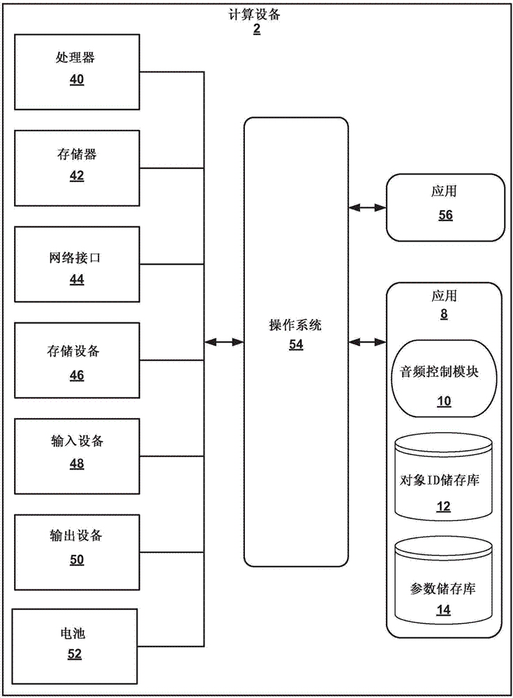 多媒體對象的音頻控制的制造方法與工藝