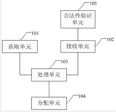 一種云計(jì)算智能網(wǎng)關(guān)的制造方法與工藝