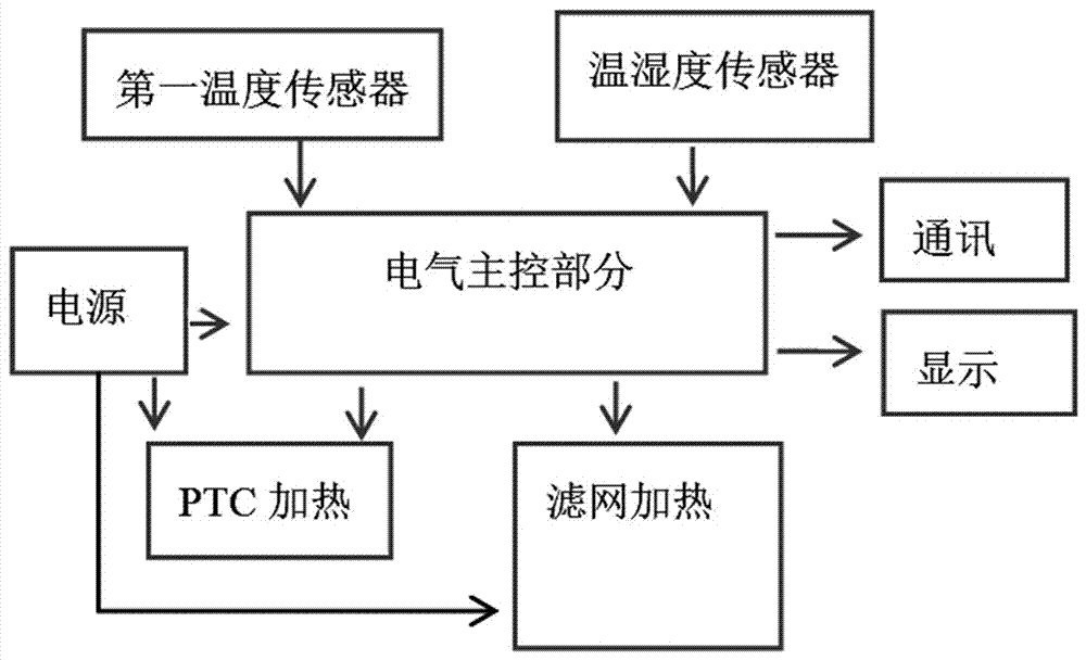 一種智能型吸濕器的制造方法與工藝