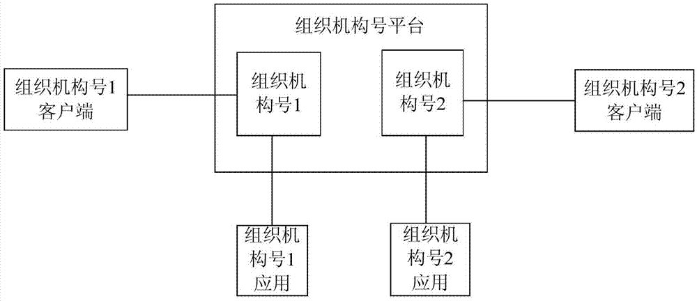 一種在線組織機(jī)構(gòu)社交的方法和系統(tǒng)與流程