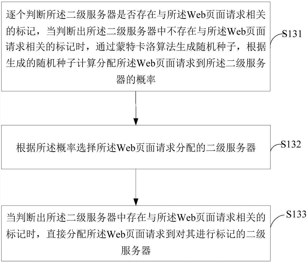 一种基于仿真软件的资源分配方法及系统与流程