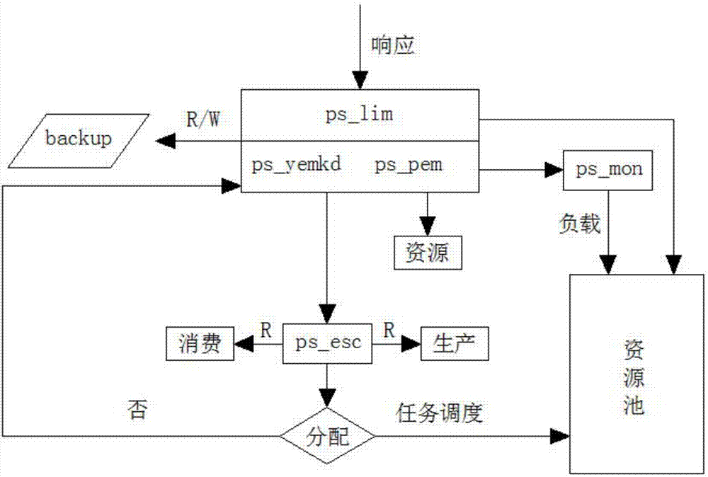 一種云計算系統(tǒng)中的資源分配方法與流程