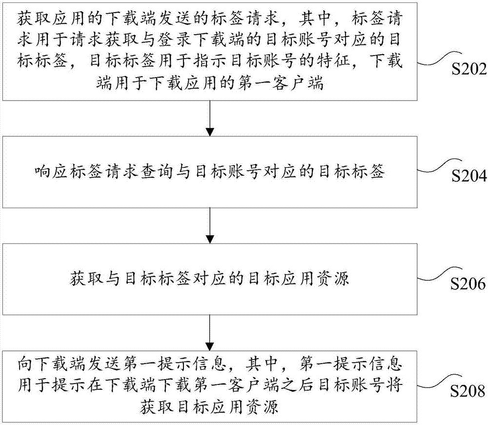 应用资源的获取方法及装置与流程