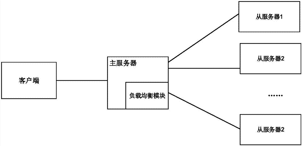 平台互联网关堆叠部署的负载均衡系统及视频呼叫方法与流程