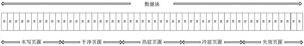 數(shù)據(jù)處理方法及裝置與流程