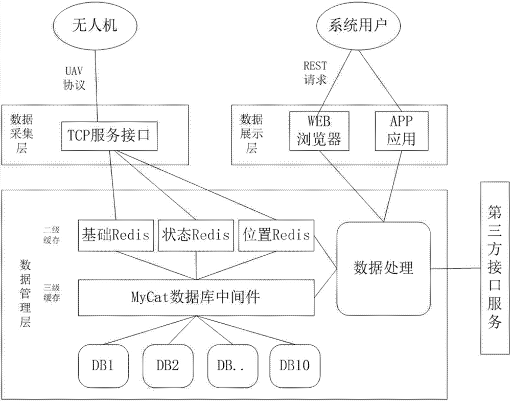 基于云计算的无人机监控系统及监控方法与流程