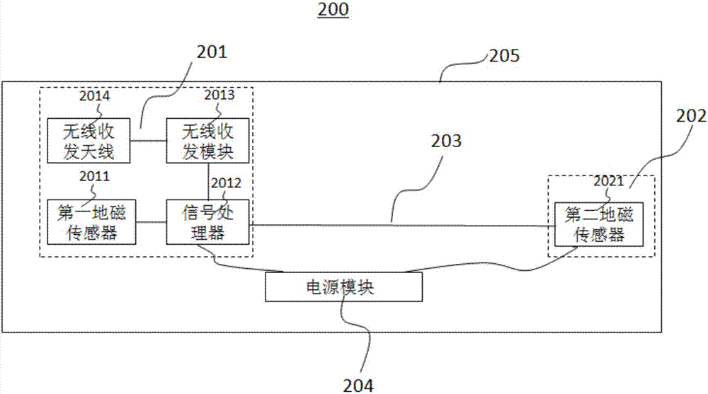 一種地磁車輛檢測器的制造方法與工藝