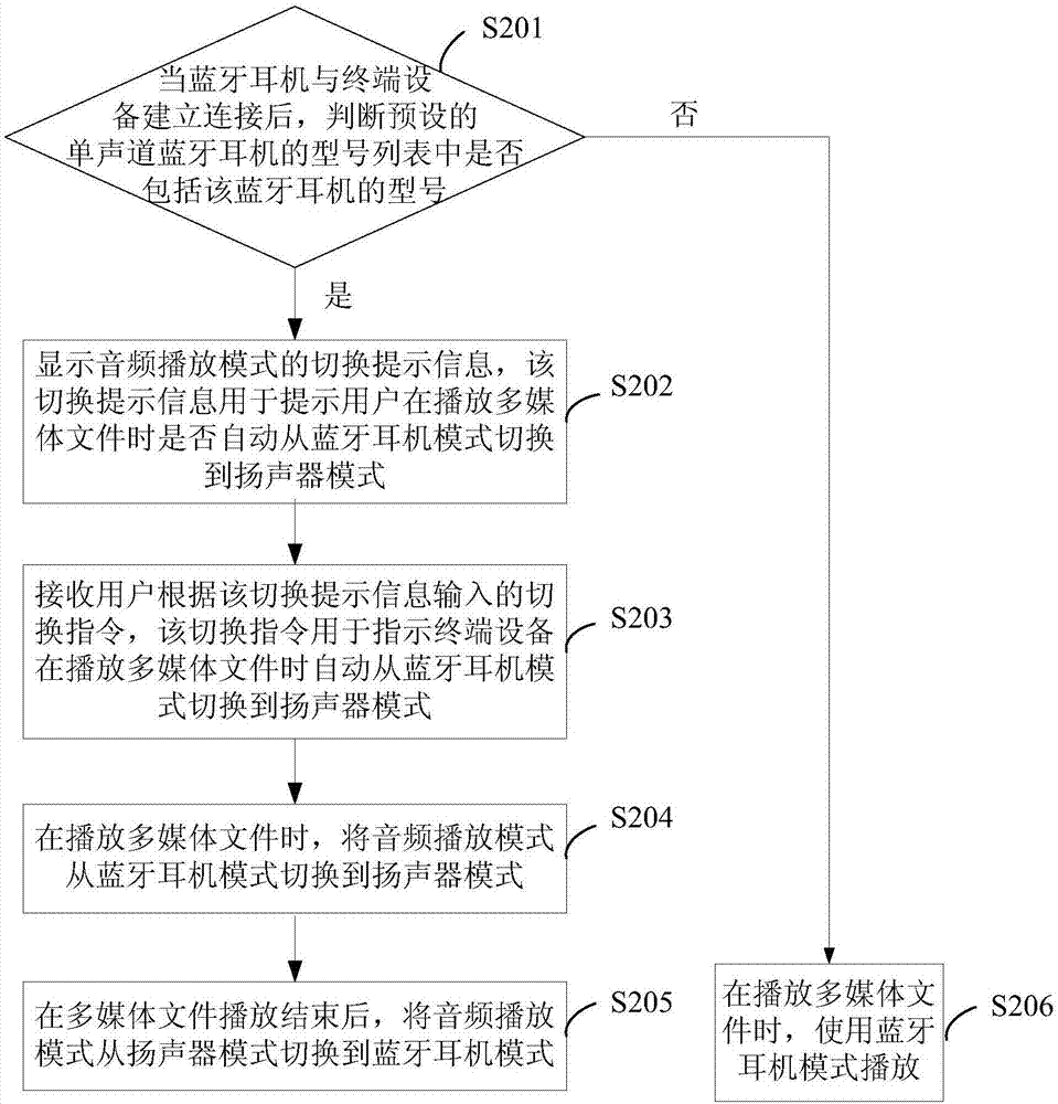 音頻播放模式的切換方法和裝置與流程