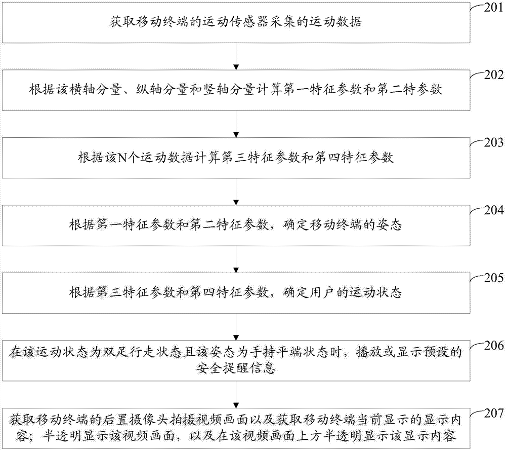 一種信息提示的方法及裝置與流程