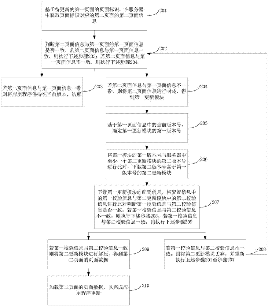 应用程序更新方法及装置与流程