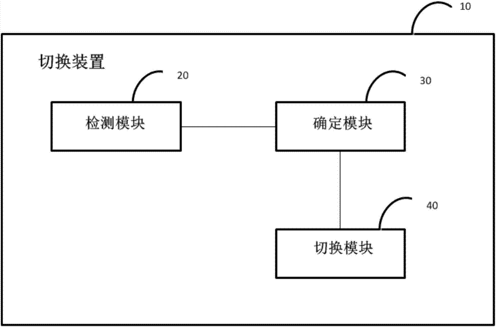 一種情景模式的切換方法及切換裝置與流程