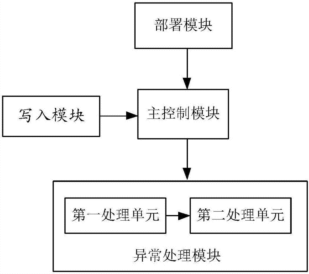 一種分布式話單采集方法及系統(tǒng)與流程