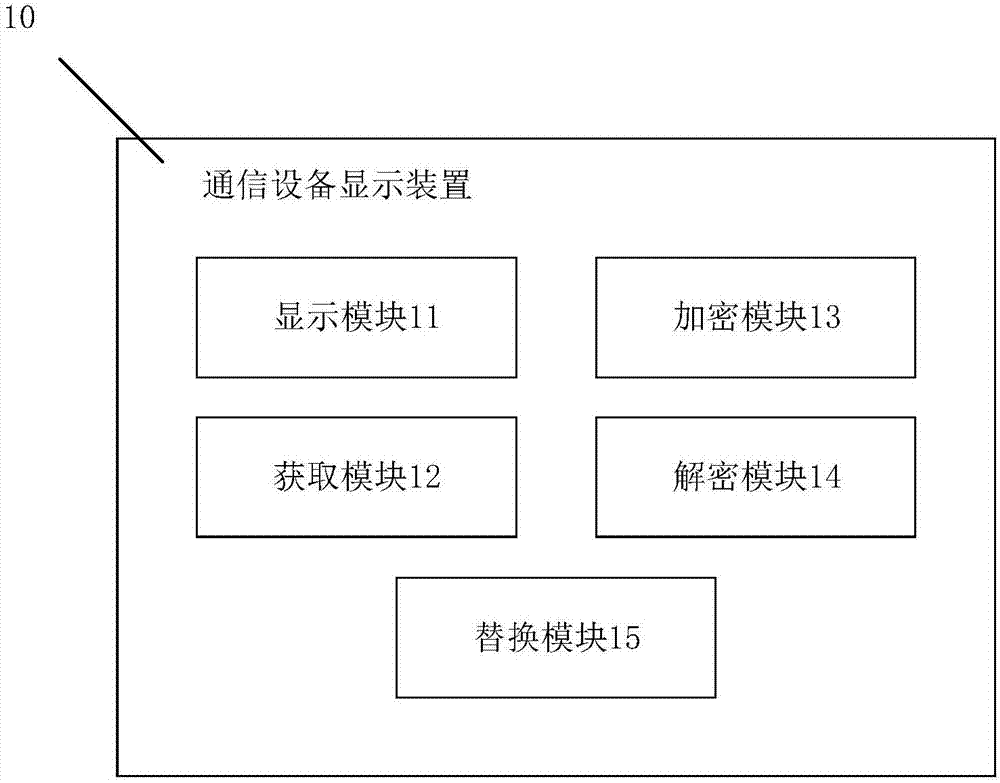 一种通信设备内通讯录的显示方法及显示装置与流程