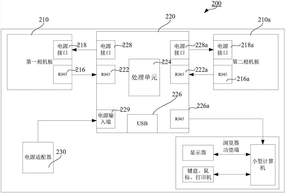 四輪定位儀及其電子系統(tǒng)、中央處理板和相機板的制造方法與工藝