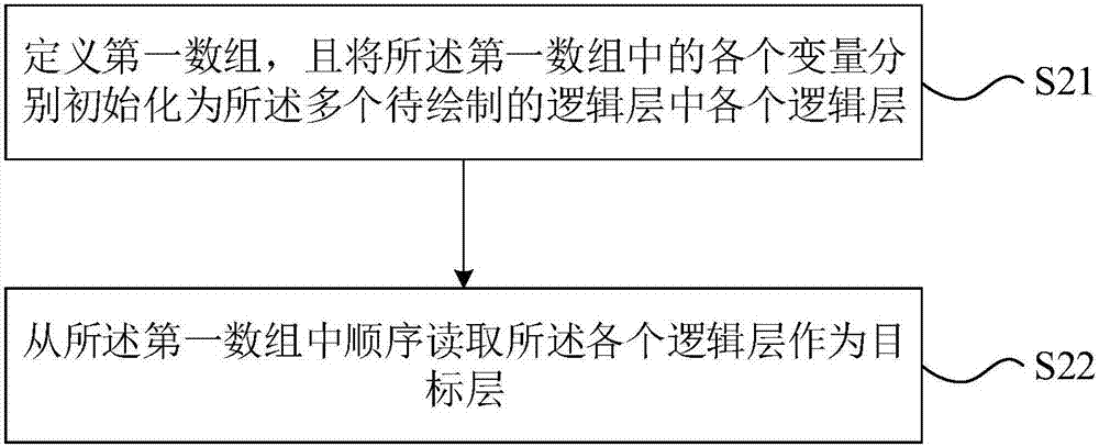 一種圖形繪制方法及裝置與流程