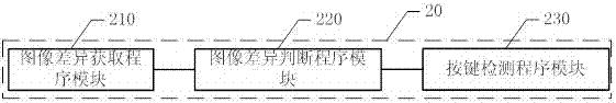 移動終端、攝像頭拍照控制方法、系統(tǒng)及可讀存儲介質(zhì)與流程