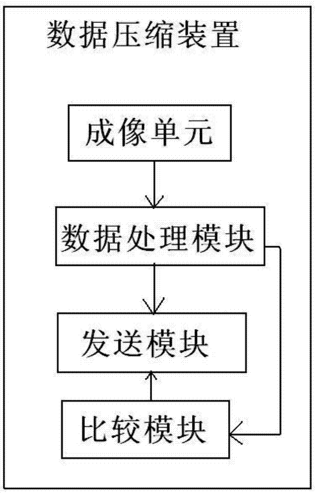 一種通信數(shù)據(jù)壓縮方法與流程