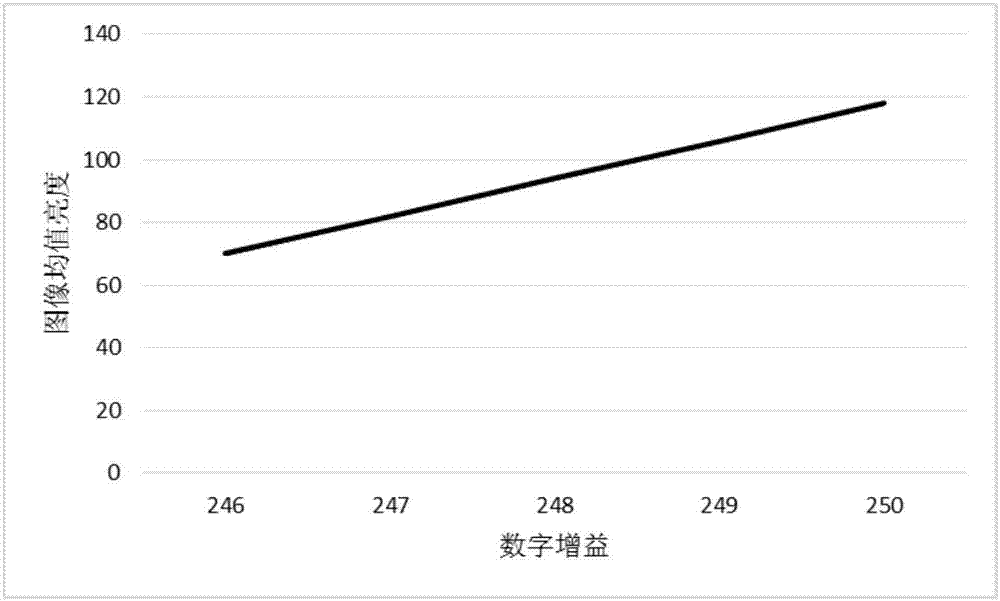 一種基于CMOS的條碼圖像曝光調(diào)整系統(tǒng)和方法與流程