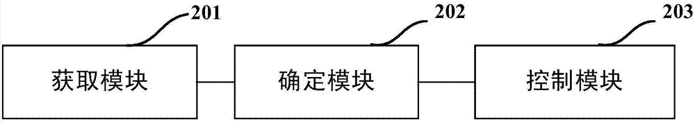 一种风扇转速控制方法及风扇转速控制装置与流程