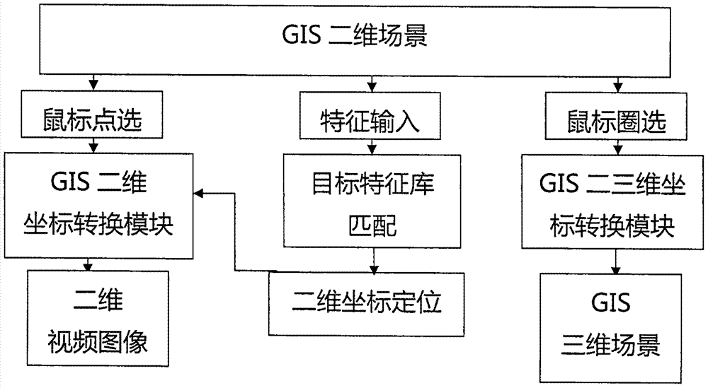 摄像机运行状态和嫌疑目标在电子地图上实时显示系统的制造方法与工艺