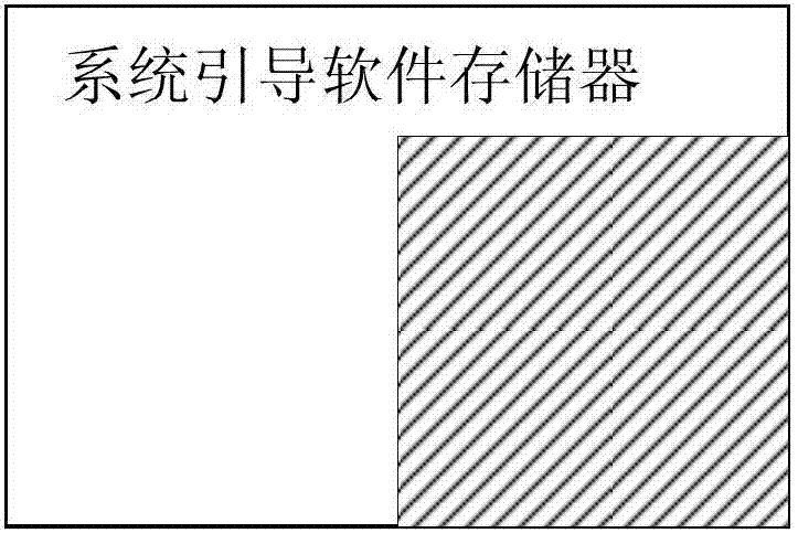 一种支持新增硬件的方法及装置与流程