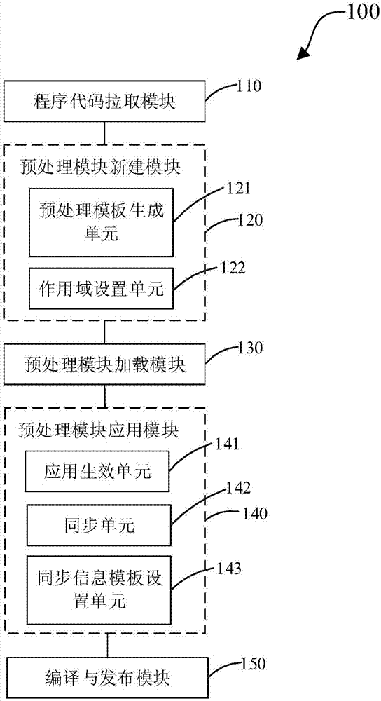 一种代码构建和发布的方法及系统与流程