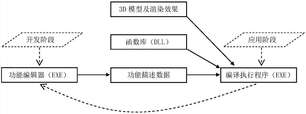 一種虛擬現(xiàn)實(shí)軟件開放式開發(fā)系統(tǒng)及方法與流程