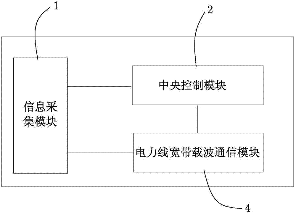 一種基于電力線寬帶載波通信的配電線路故障指示器的制造方法與工藝