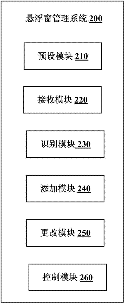 悬浮窗的管理方法与管理装置与流程