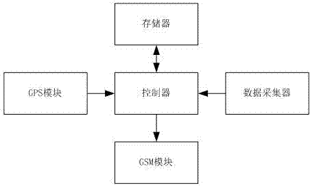 一种配电网10KV电缆故障定位终端的制造方法与工艺