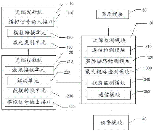 一種數(shù)字視頻光端機(jī)及數(shù)字視頻光端機(jī)檢測(cè)方法與流程