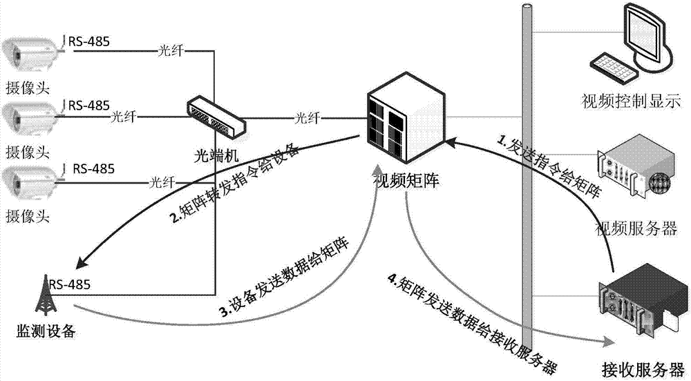 一种基于视频传输网络传输数据的方法及系统与流程