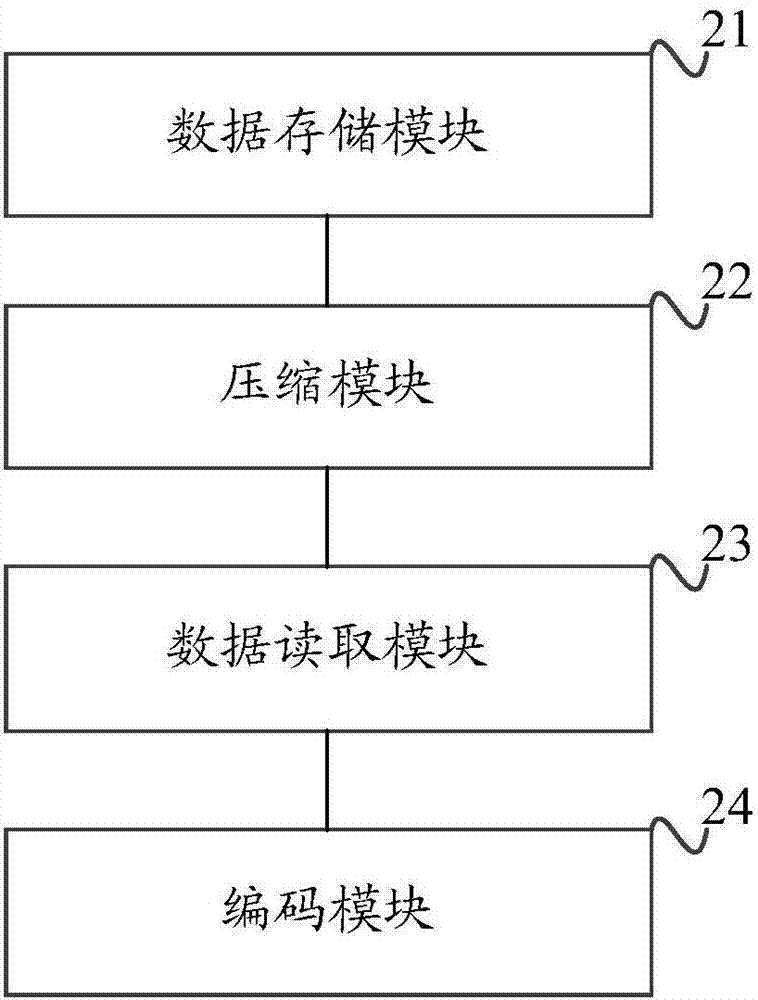 一種WebP有損壓縮的方法及裝置與流程